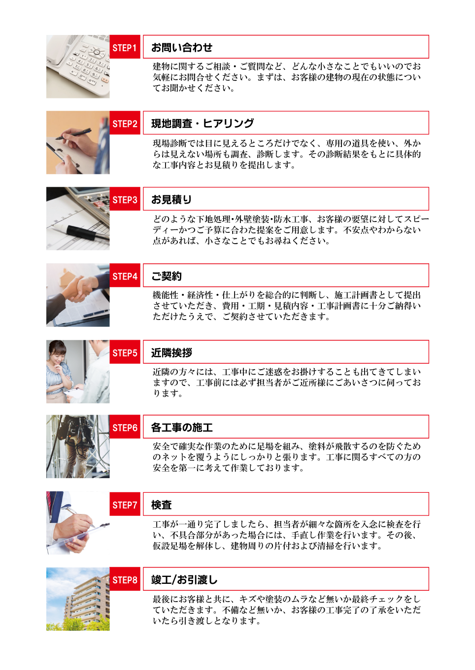 大規模改修工事の流れ